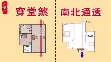 穿堂煞定義|一張圖看懂什麼是家居風水中的「穿堂煞」